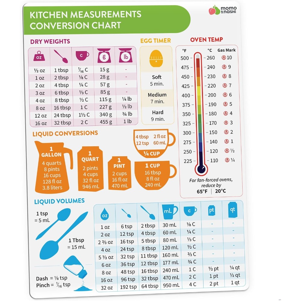 Kitchen Gadgets For Gifts - Kitchen Measurement Conversion Chart Magnet for