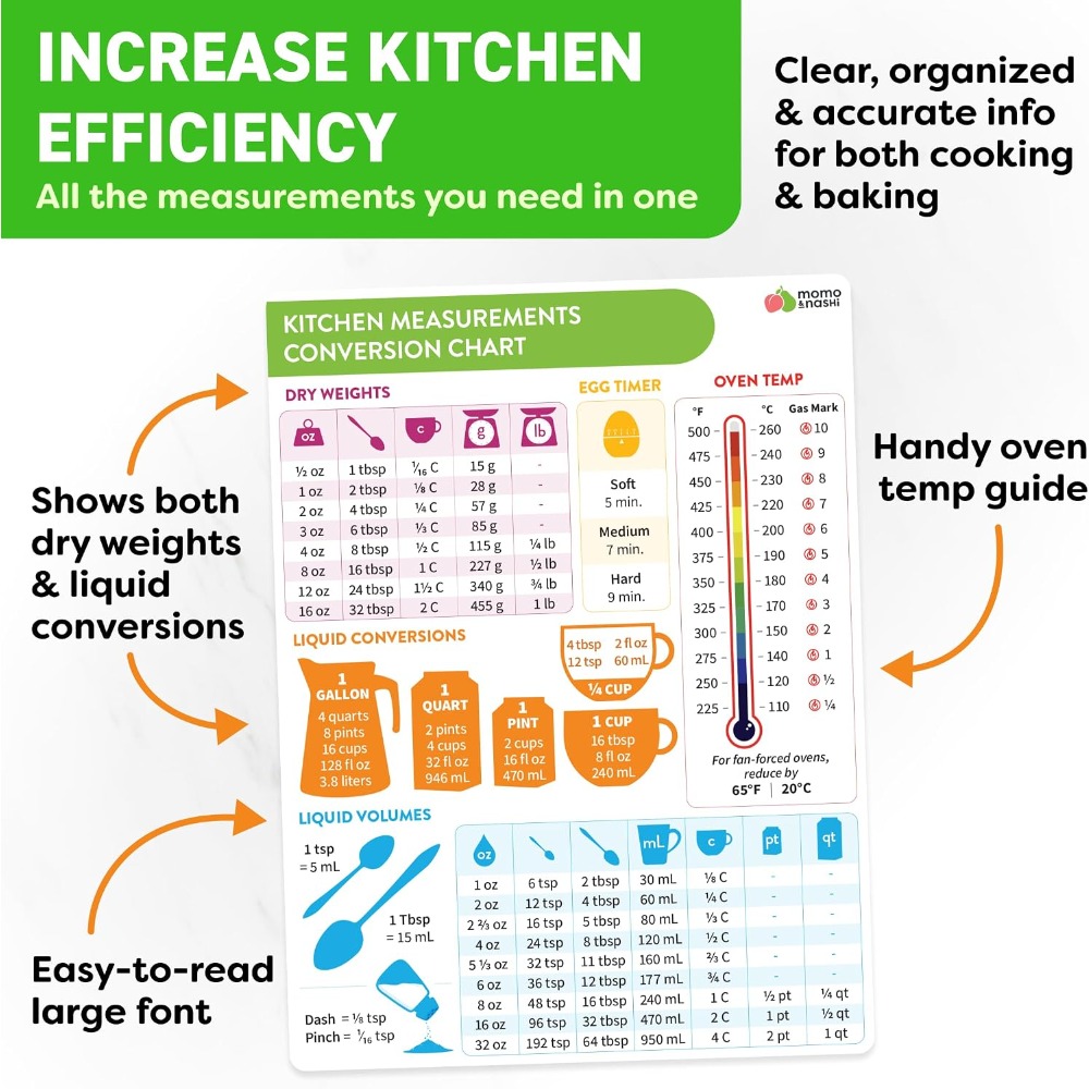 Kitchen Measurement Conversion - огляд і ціна Kitchen Gadgets For Gifts